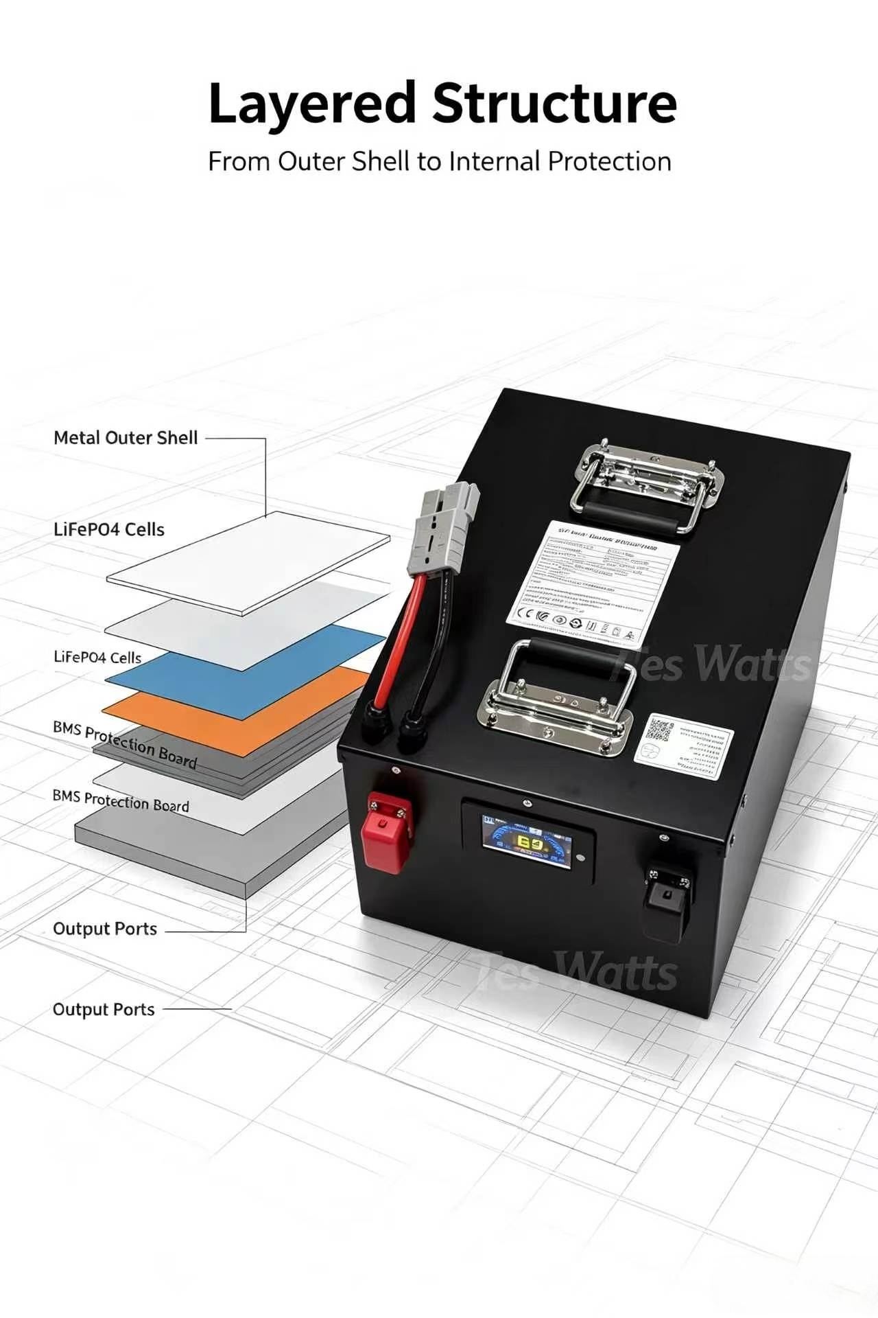 Batteria al litio lifepo4 72v  - 72V 40Ah Lifepo4 Battery Pack recensione e prezzo